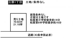 立部