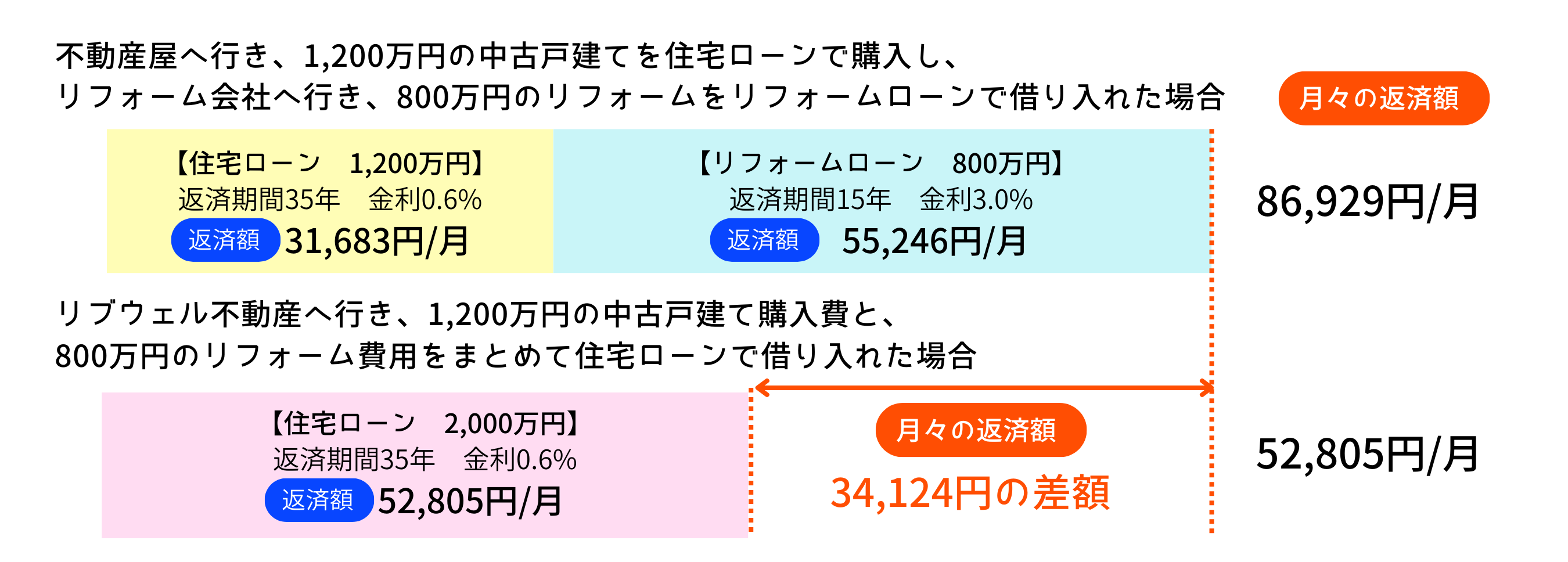 ワンストップ対応だからこその安心感！